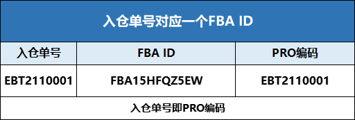 跨境人必看！亞馬遜PRO新規(guī)全面解讀！-樂豐貨運｜樂豐國際貨運｜樂豐電商物流