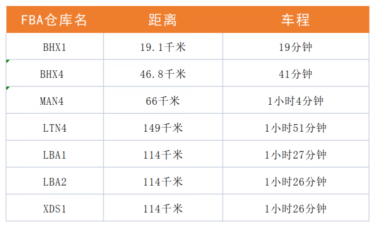 英國保稅倉 強勢來襲！樂豐聯運再開新倉-樂豐貨運｜樂豐國際貨運｜樂豐電商物流